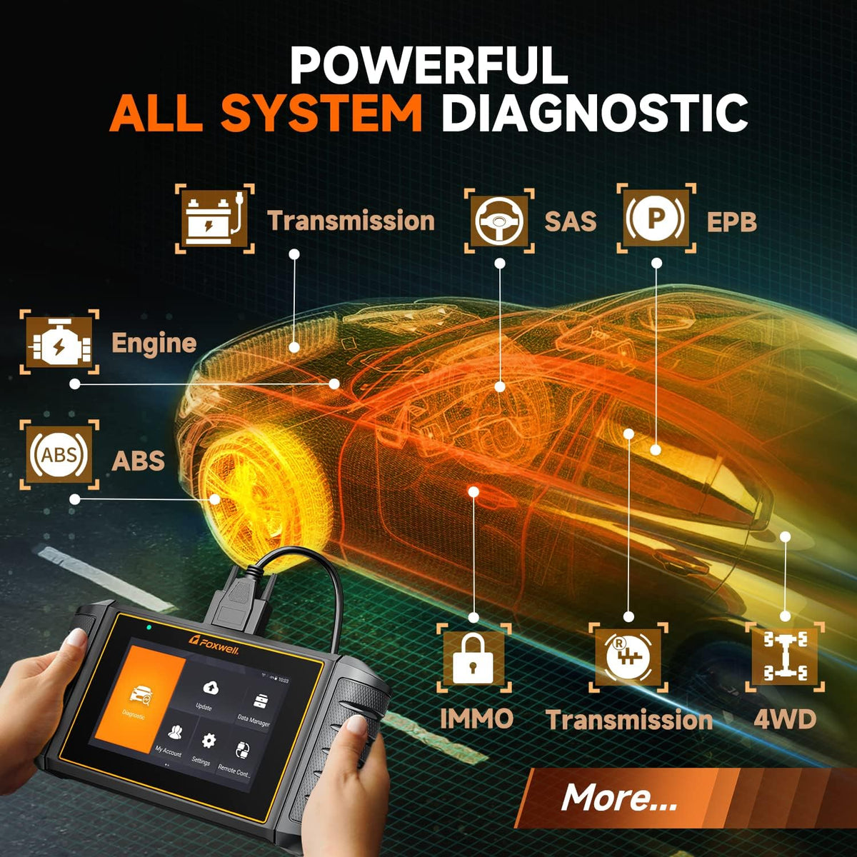 OBD2 Scanner All System Diagnostic Scan Tool with 5.5” Code Reader F576771
