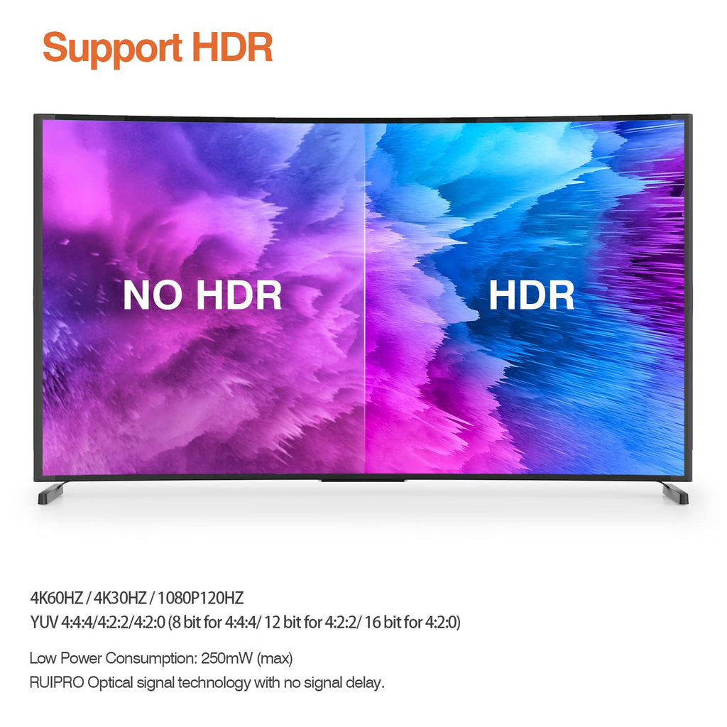 HDMI Fiber Optic Cable 20 feet 4K60HDR HDMI2.0b H900