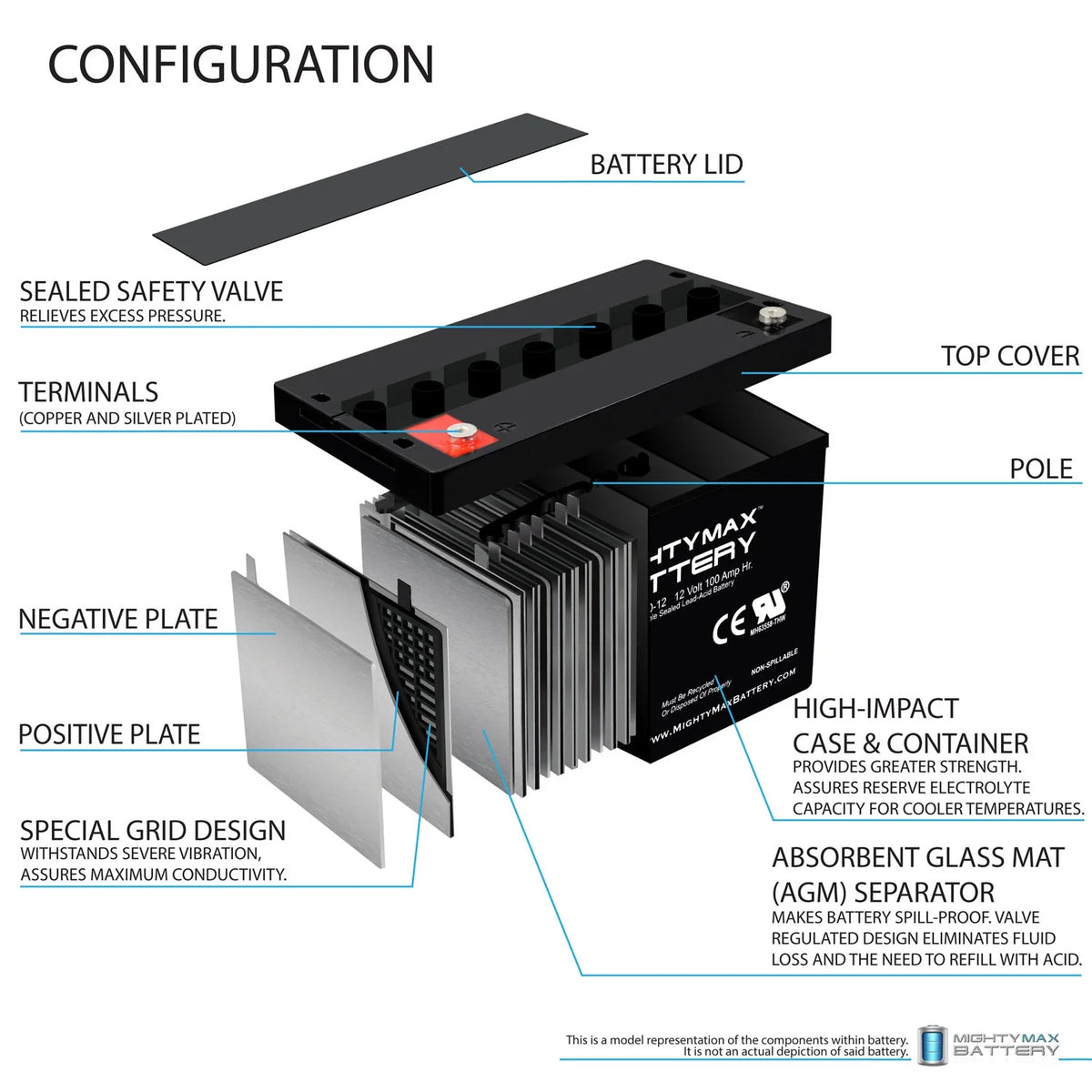 12V 100Ah SLA Battery Y771