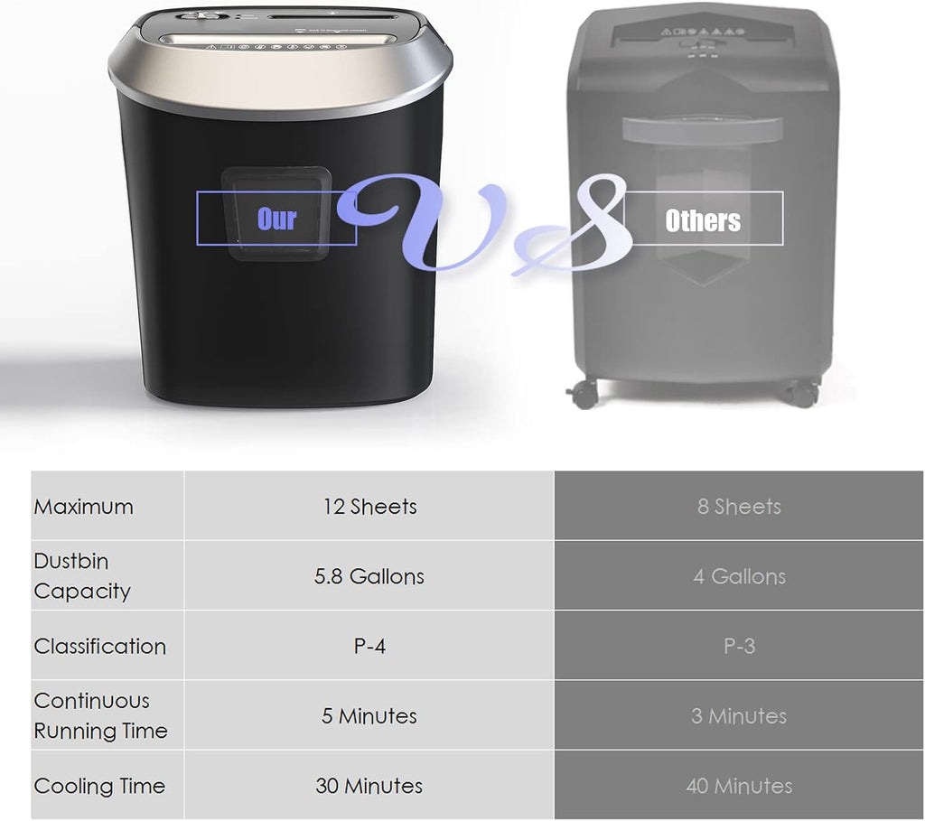 12-Sheet High-Security Cross-Cut Paper Shredder, Pack of 2 M81719