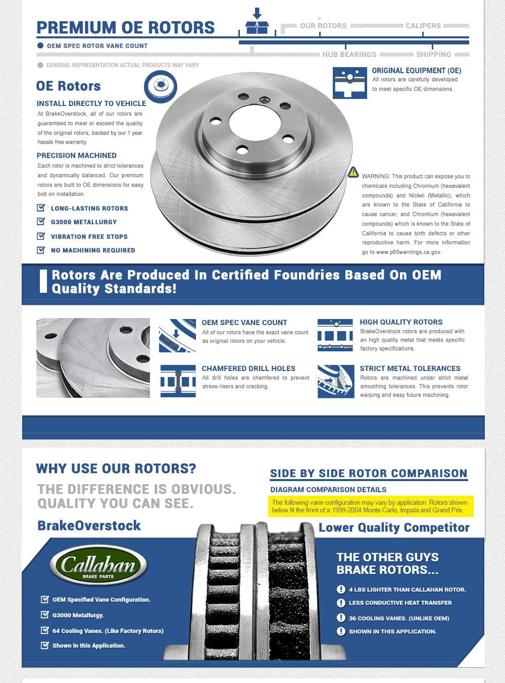 320 mm Front and Rear Brake Rotors and Metallic Brake Pads S83544