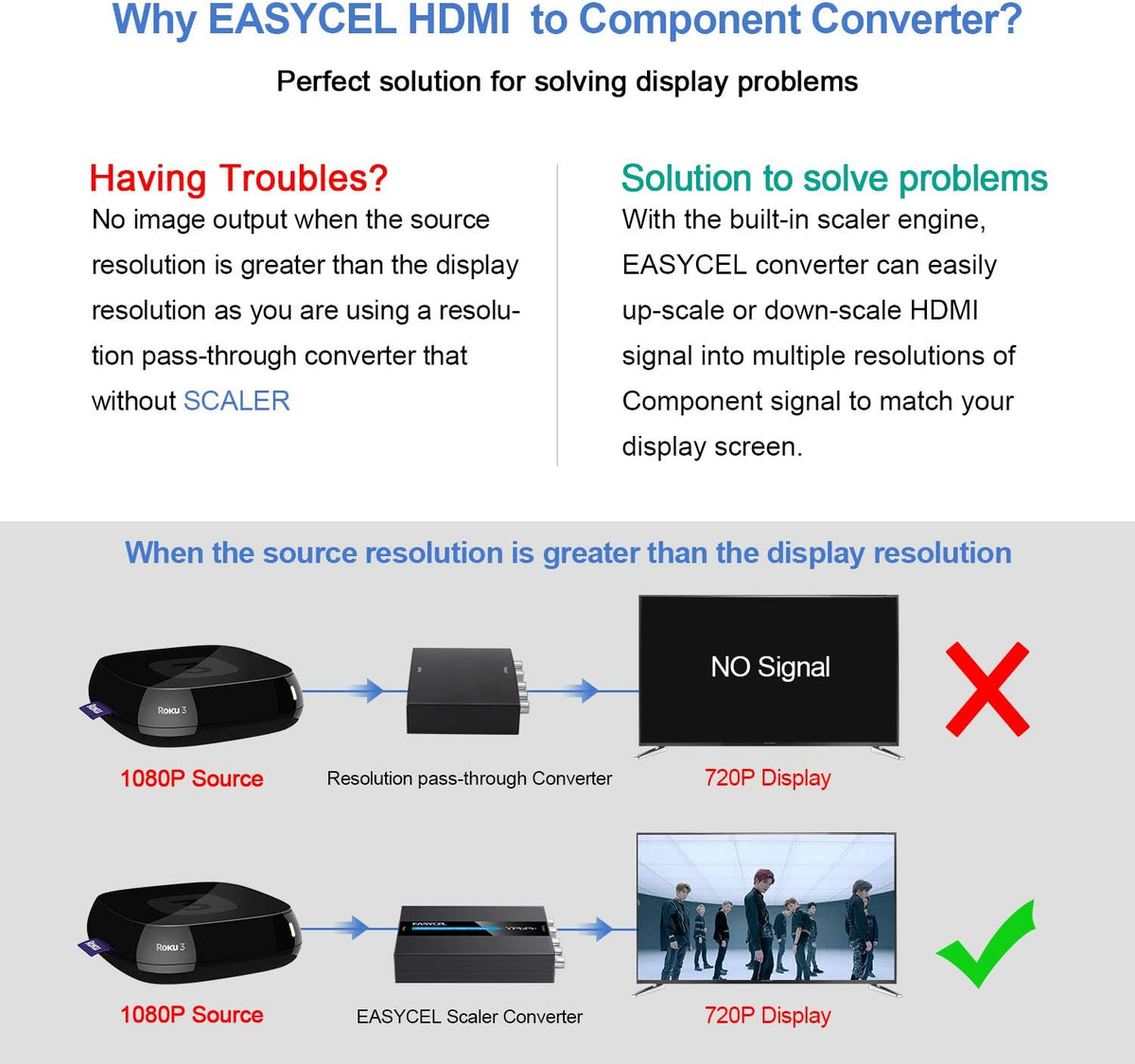 HDMI to Component Converter with Cables M3860