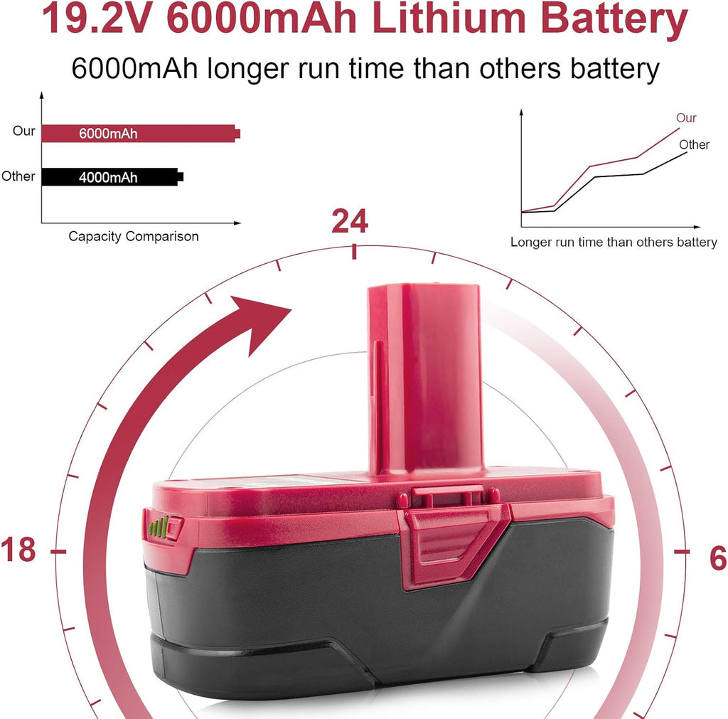 6000mAh 19.2V Lithium Battery (2 Packs) T320675
