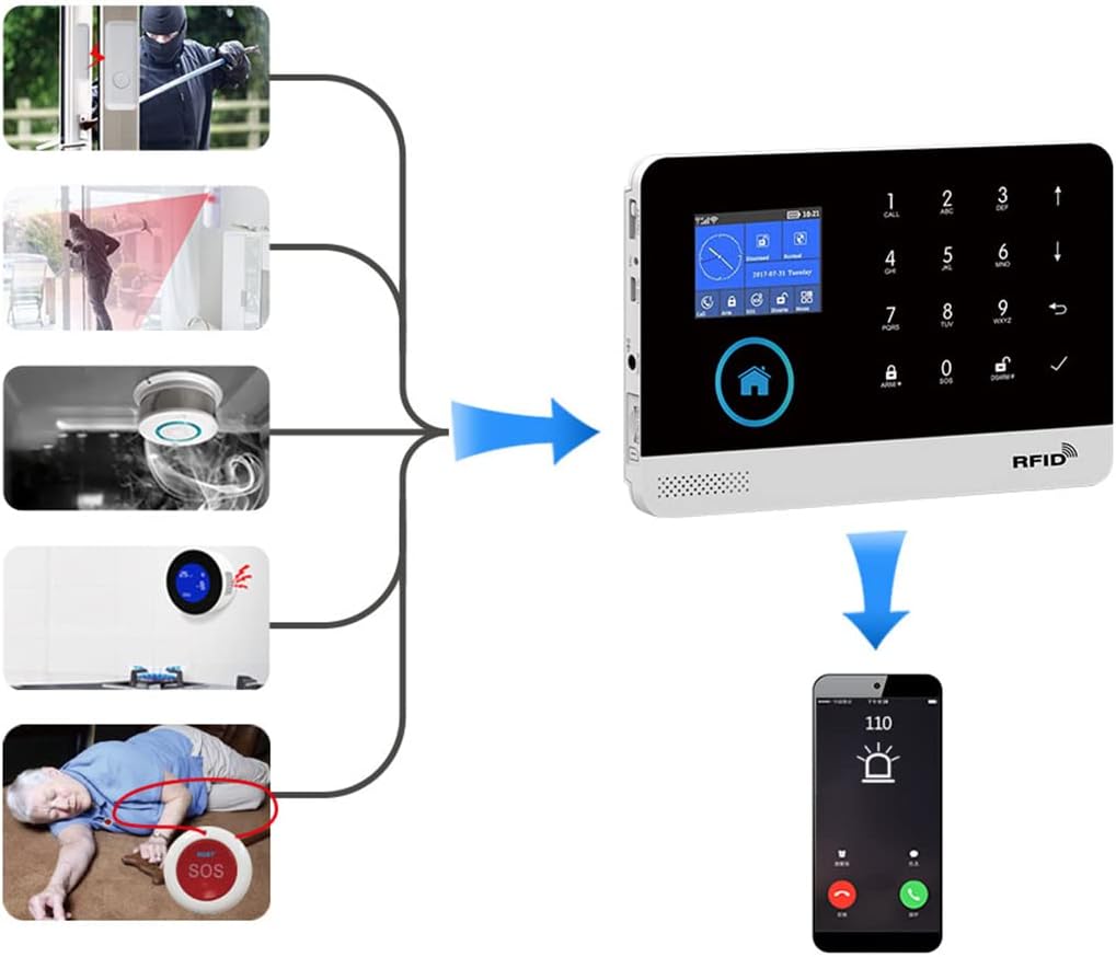 DIY Home Wi-Fi Alarm Kit with Motion Detector, Door/Window Sensor, Siren W620