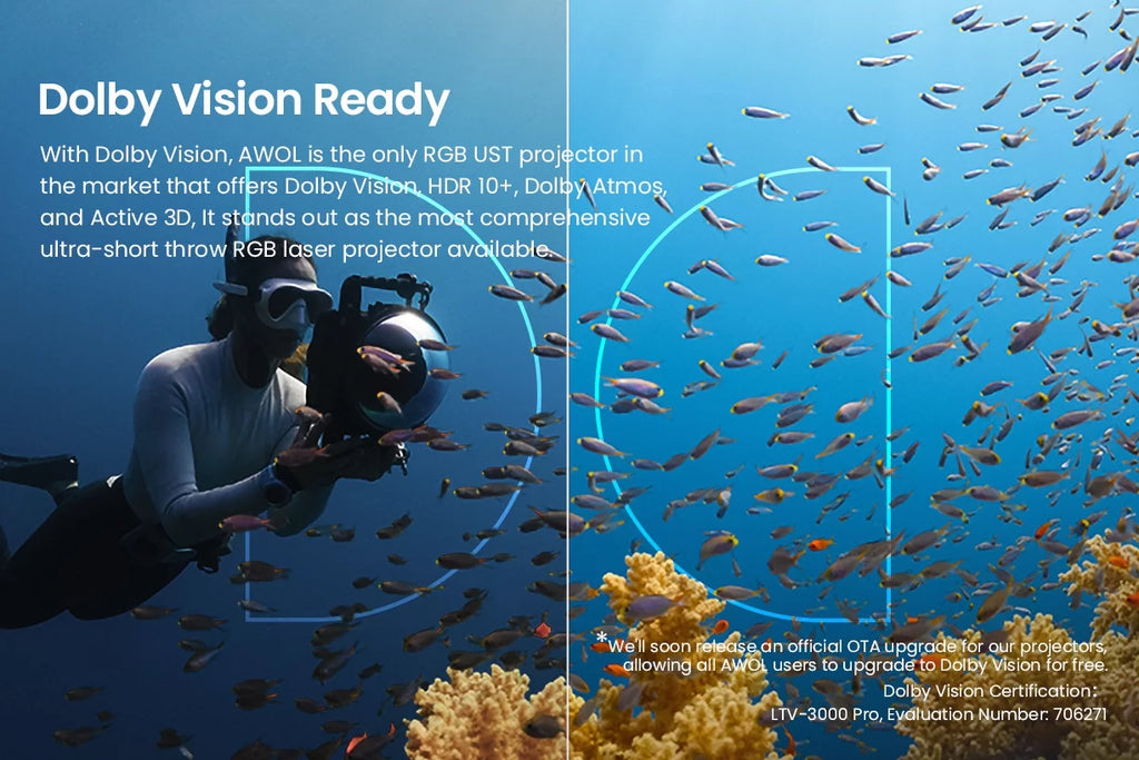 4K UHD Ultra Short Throw Triple Laser Projector with 2600 Peak Lumen G960