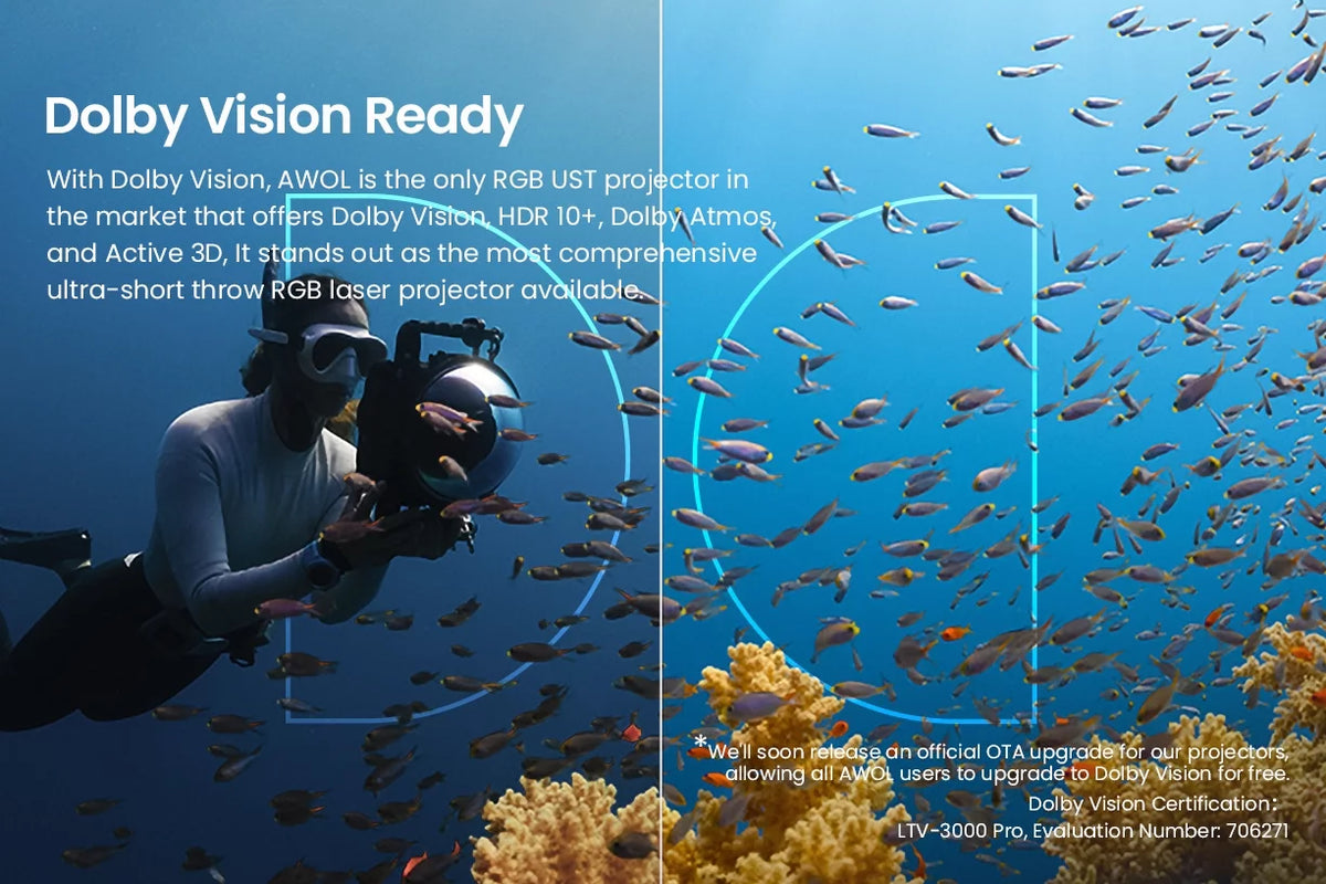 4K UHD Ultra Short Throw Triple Laser Projector with 2600 Peak Lumen G960