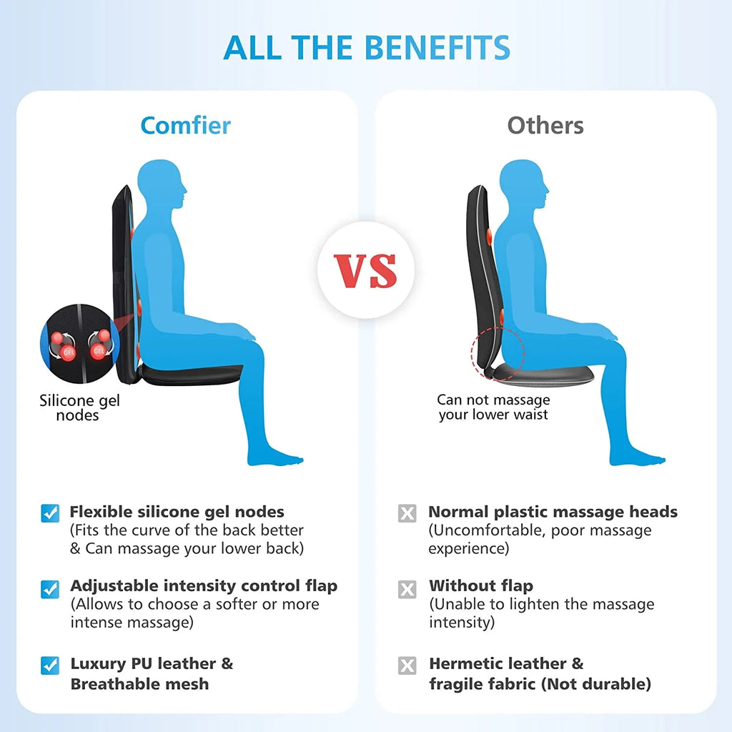 Shiatsu Back Massager with Heat Black L88306