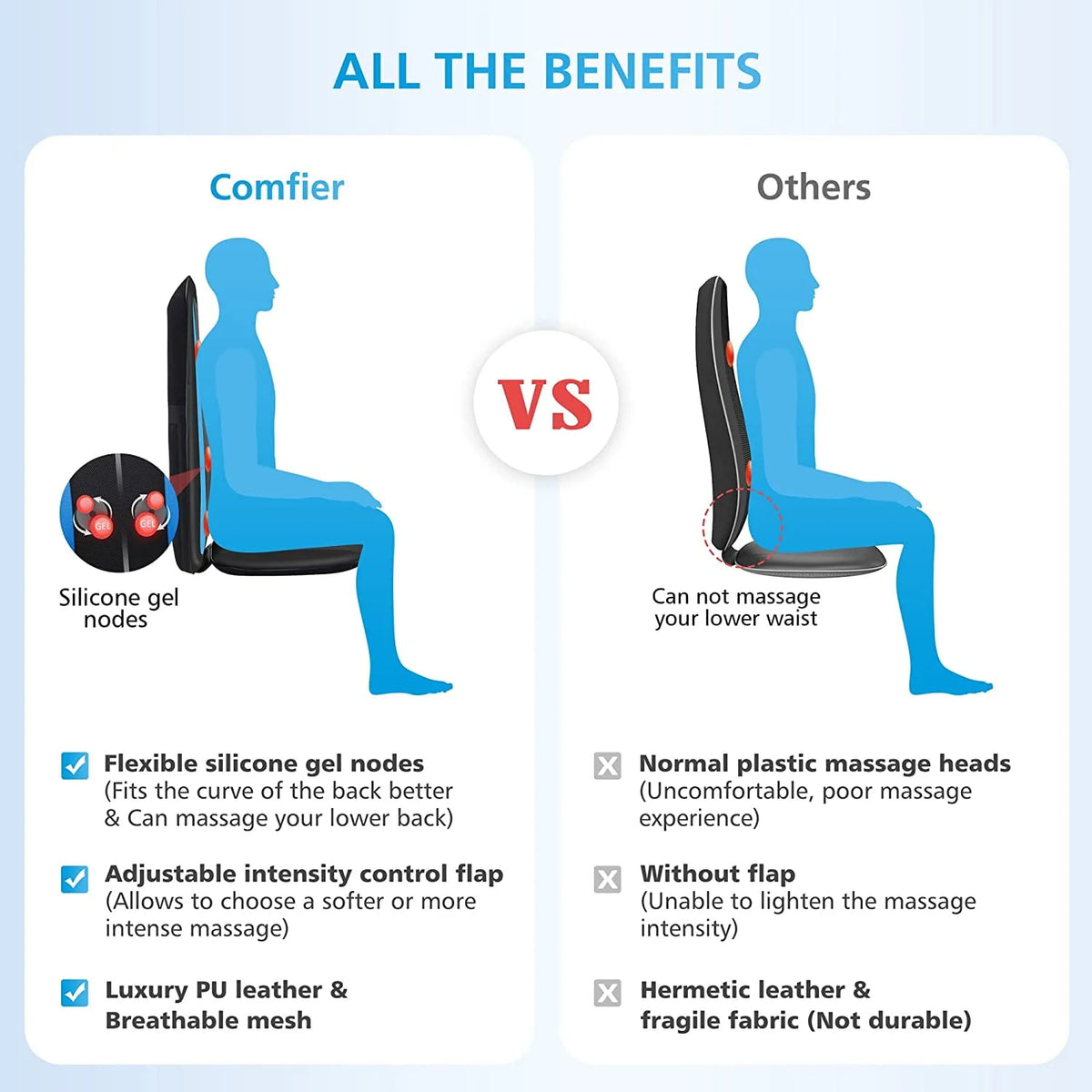 Shiatsu Back Massager with Heat Black L88306