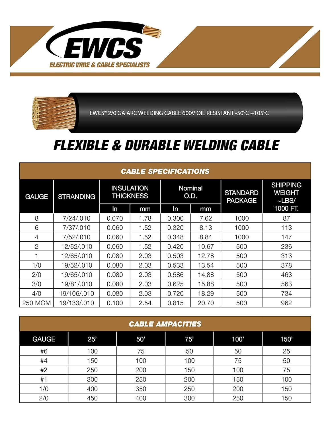 Red 25 Feet Extra Flexible Welding Cable X722