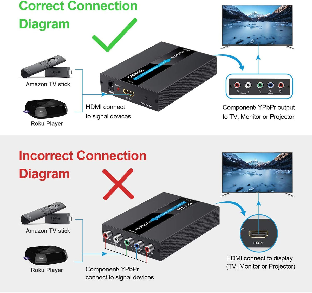 HDMI to Component Converter with Cables M3860