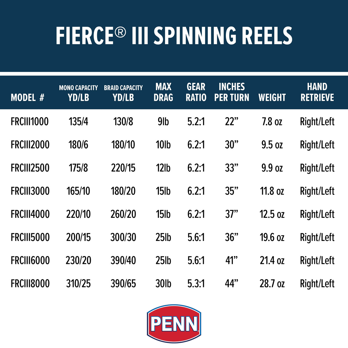 Fierce III Spinning Inshore Fishing Reel, Size 1000 W817003