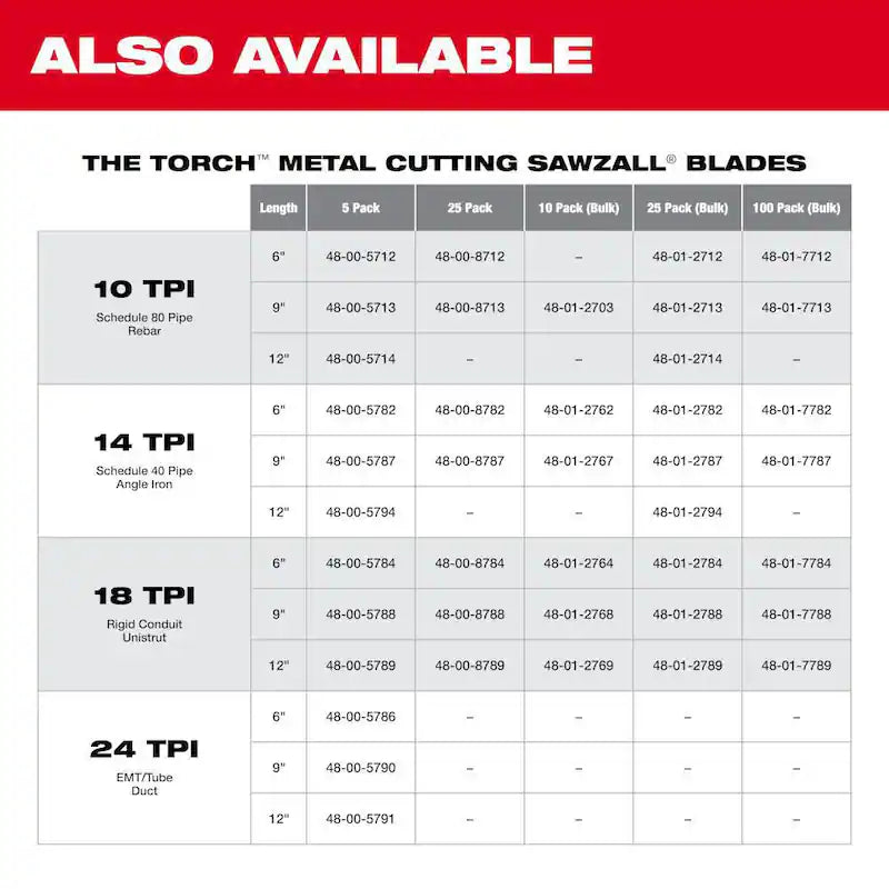 24 TPI Reciprocating Saw Blades 50-Pack F498593