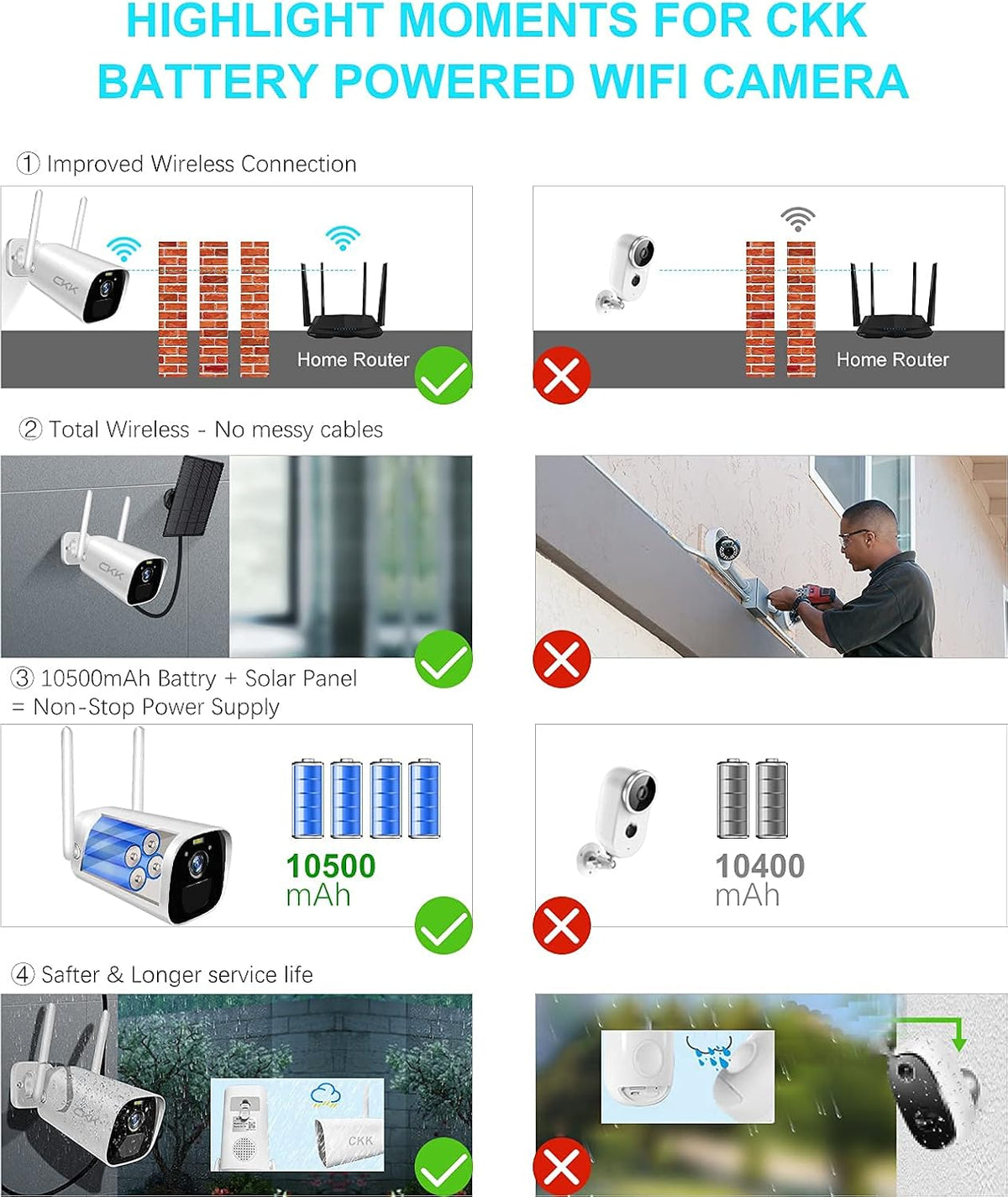 3MP Solar Powered Outdoor Security Camera with Rechargeable Battery A98474
