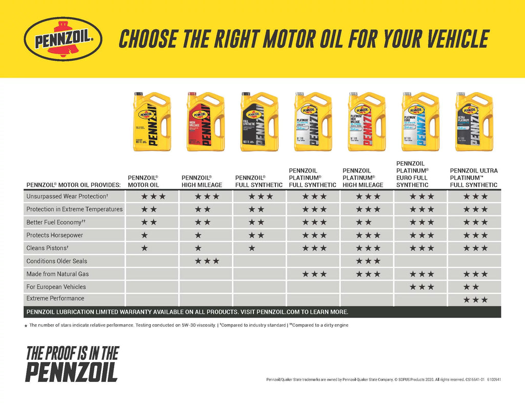 Full Synthetic 0W-20 Motor Oil, 1-Quart S1945