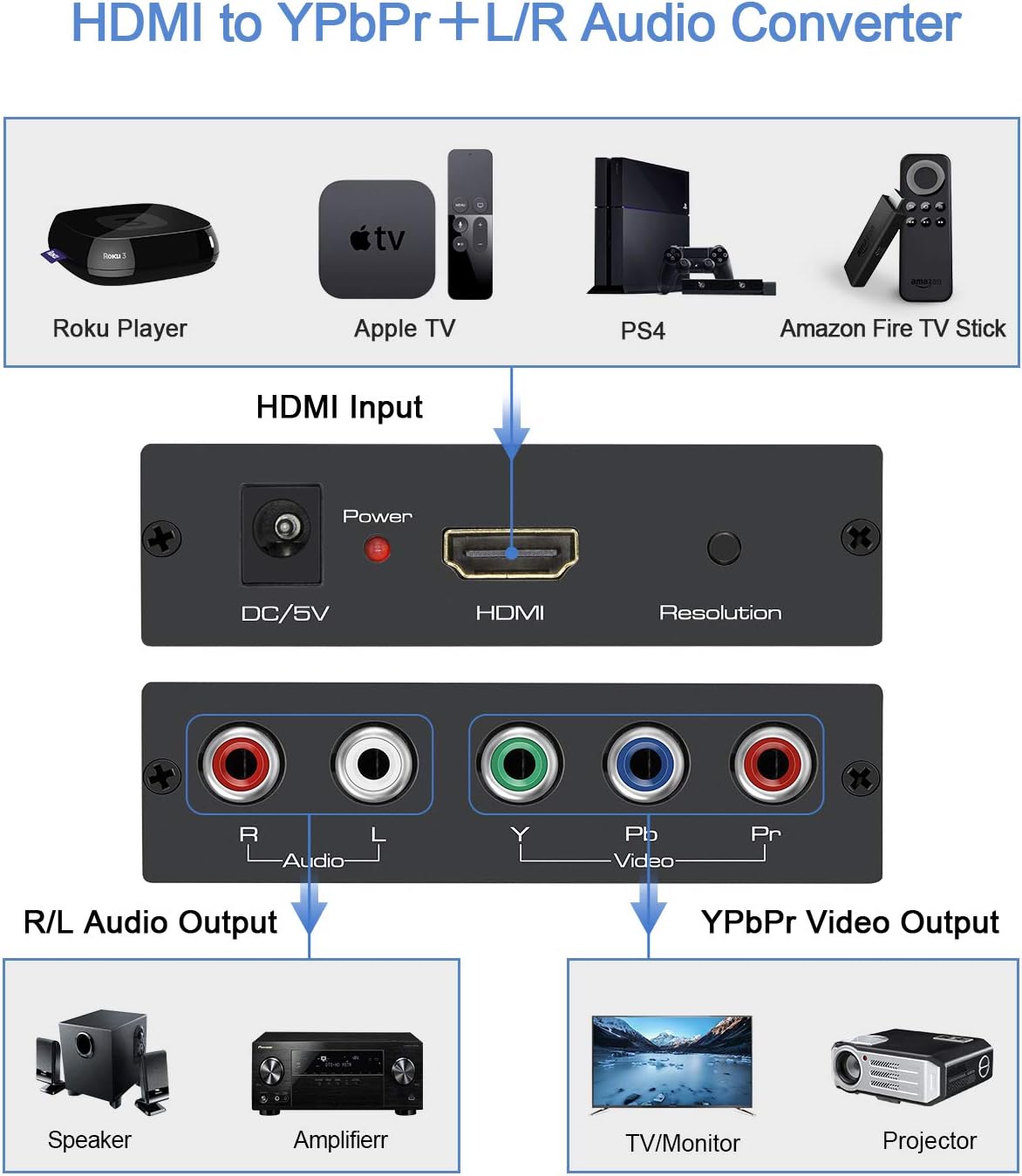 HDMI to Component Converter with Cables M3860