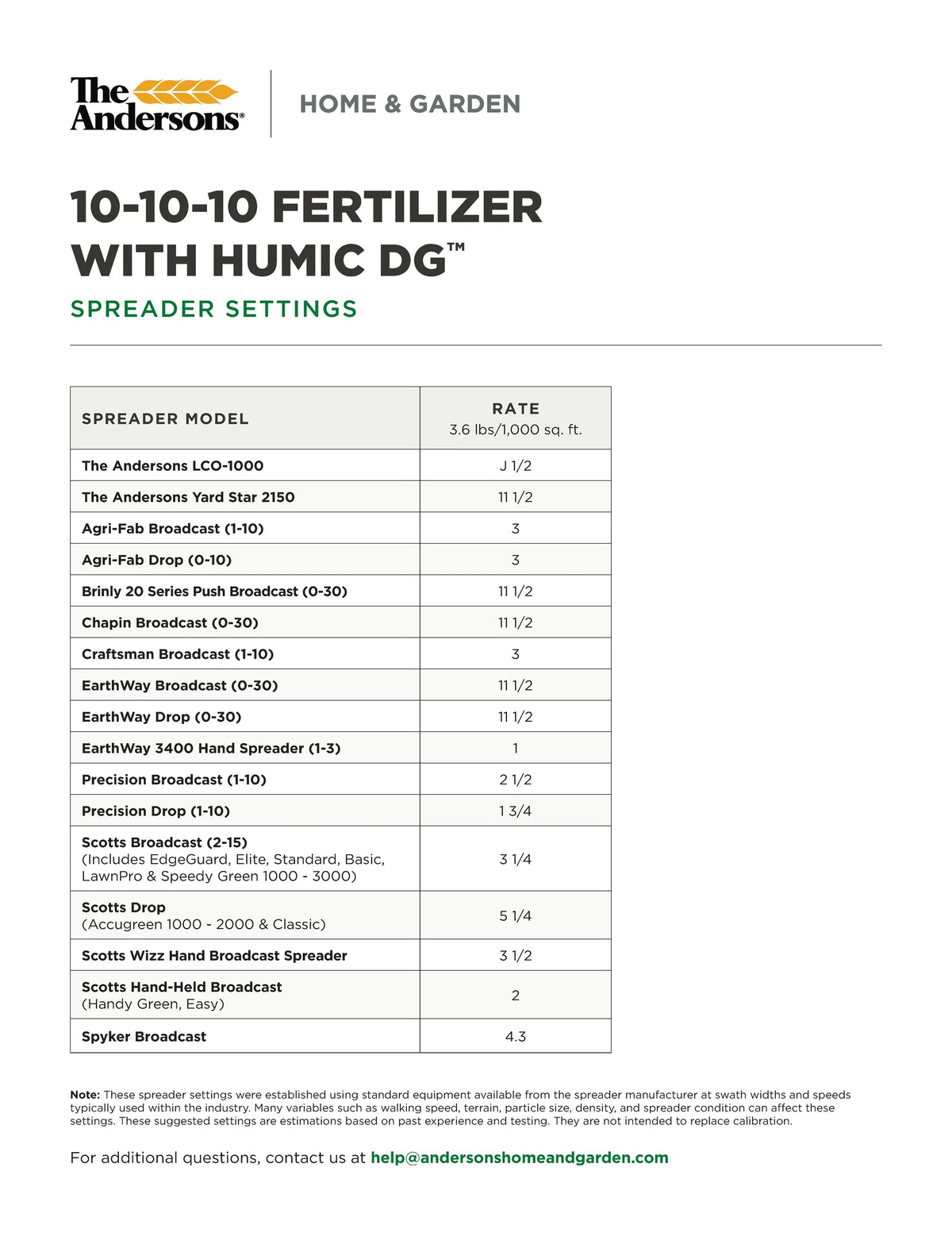 18lb. 10-10-10 Fertilizer with Micronutrients H815729