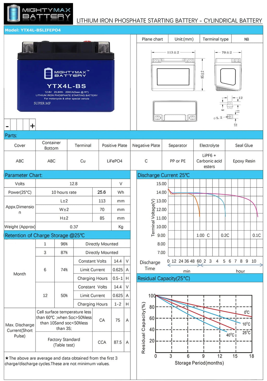 YTX4L-BS Lithium Battery B897708