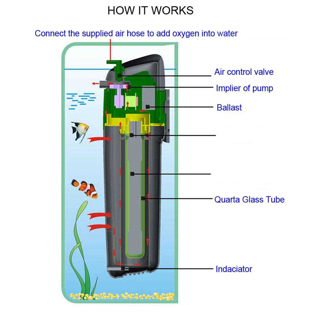 Aquarium Filter Tank Pump H635