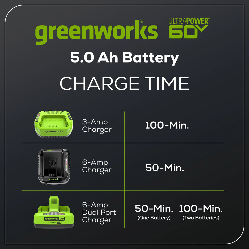 60V 5.0 Ah Battery R6767