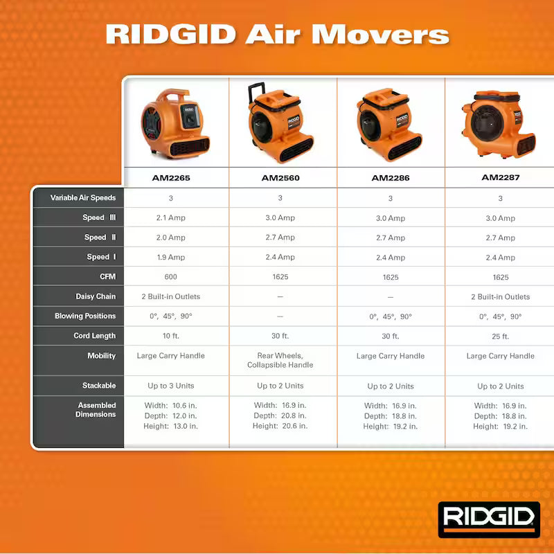 600 CFM 3-Speed Portable Blower Fan Air Mover R81955
