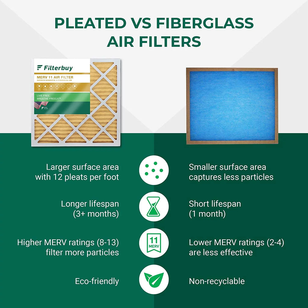 16x25x5 MERV 11 Pleated HVAC Air Filters (3-Pack) L46151