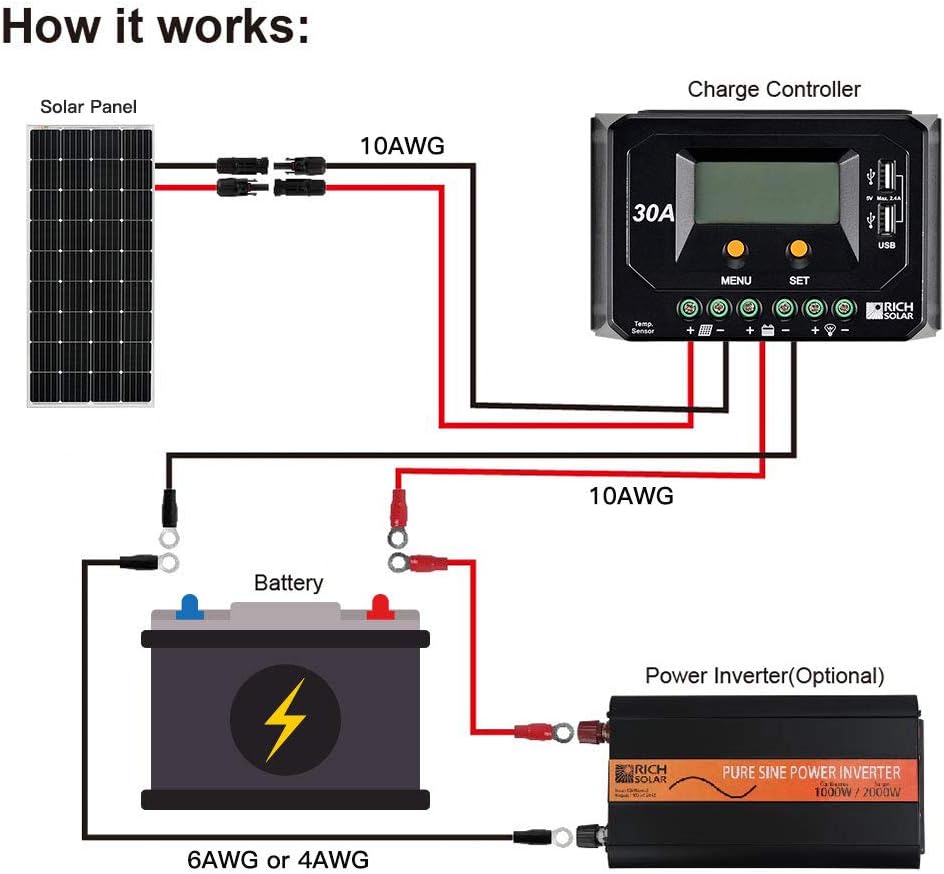 200 Watt 24 Volt Monocrystalline Solar Panel D54934