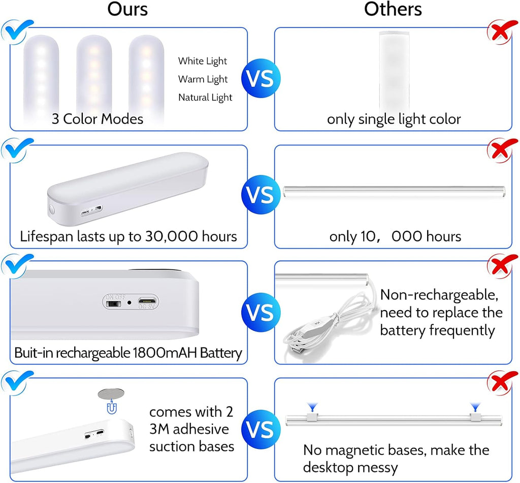 LED Dimmable Stick on Light with Rechargeable Battery H187