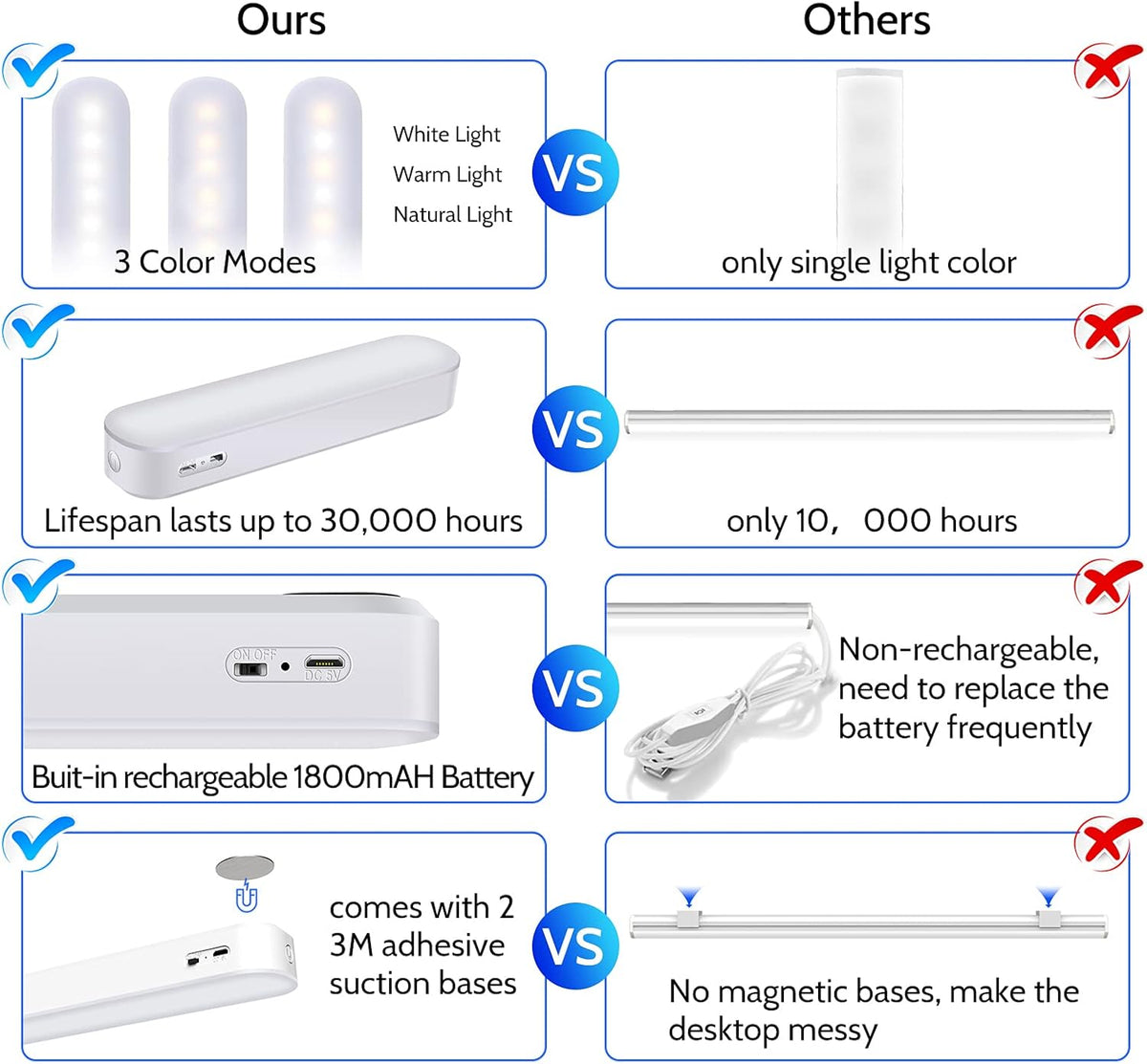 LED Dimmable Stick on Light with Rechargeable Battery H187