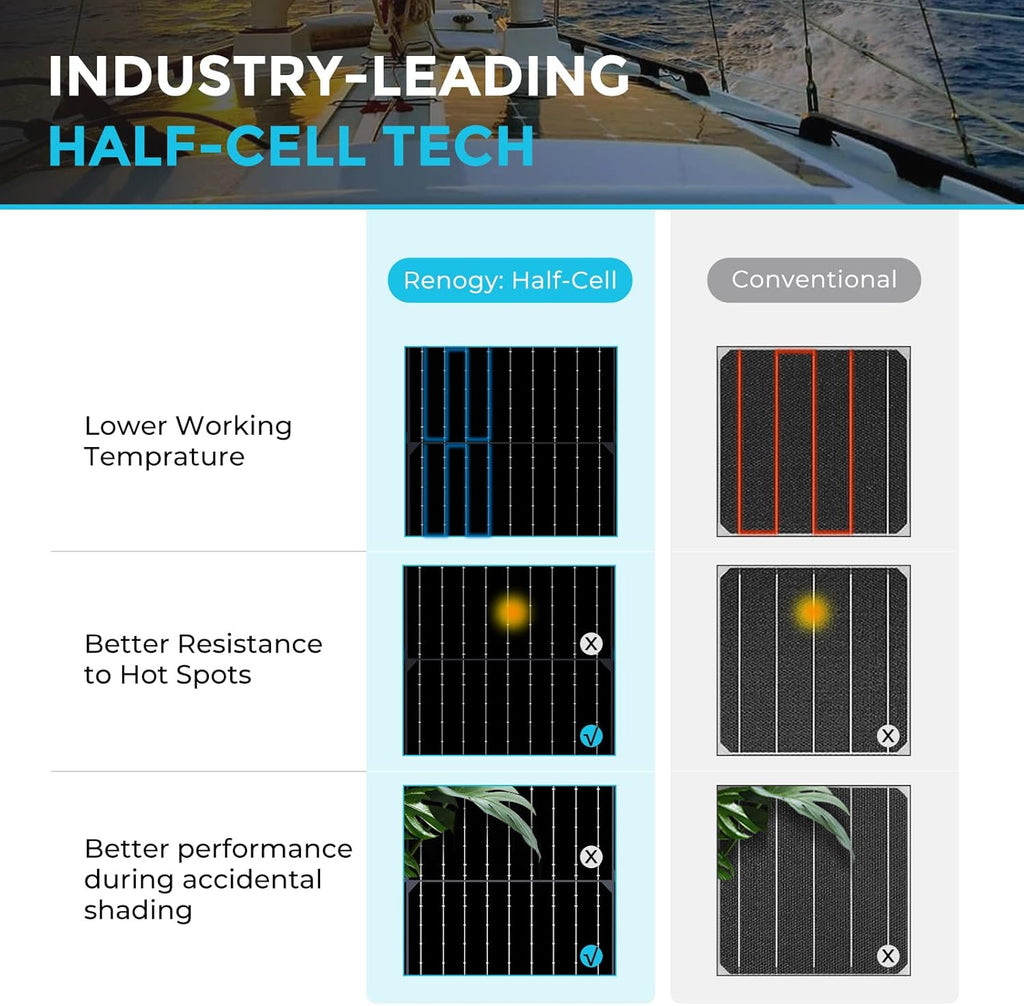 100W 12V Black Monocrystalline Semi Flexible Solar Panel H706