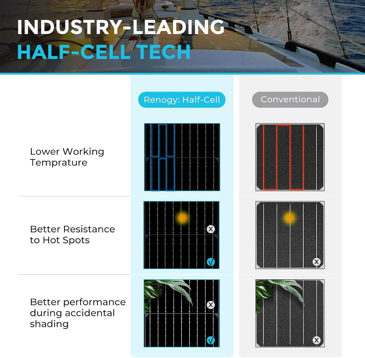 100W 12V Black Monocrystalline Semi Flexible Solar Panel H706