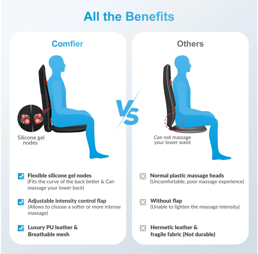 Shiatsu Back Massager with Heat Black L88306