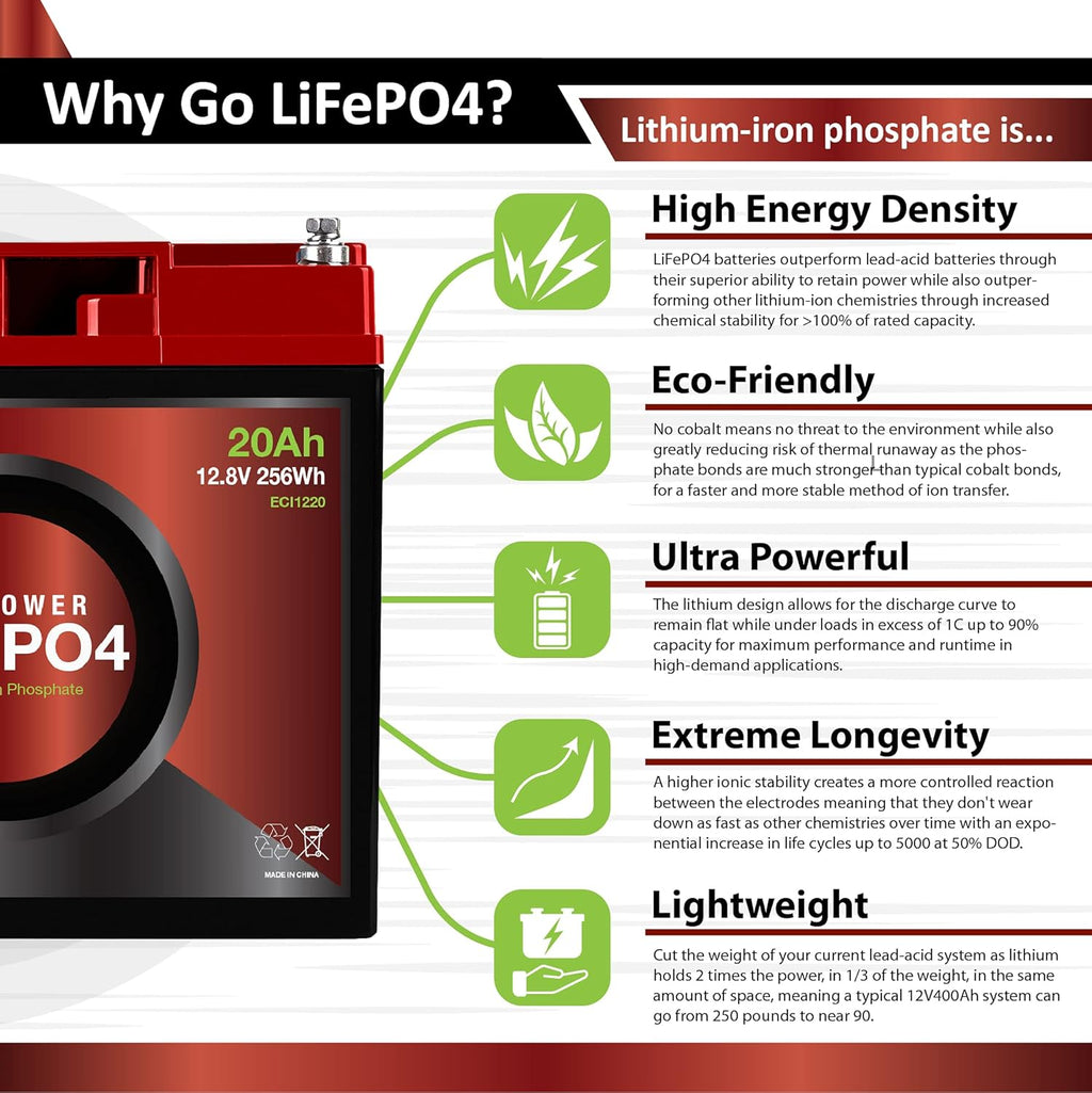 12V 20Ah Lithium LiFePO4 Deep Cycle Rechargeable Battery F8599