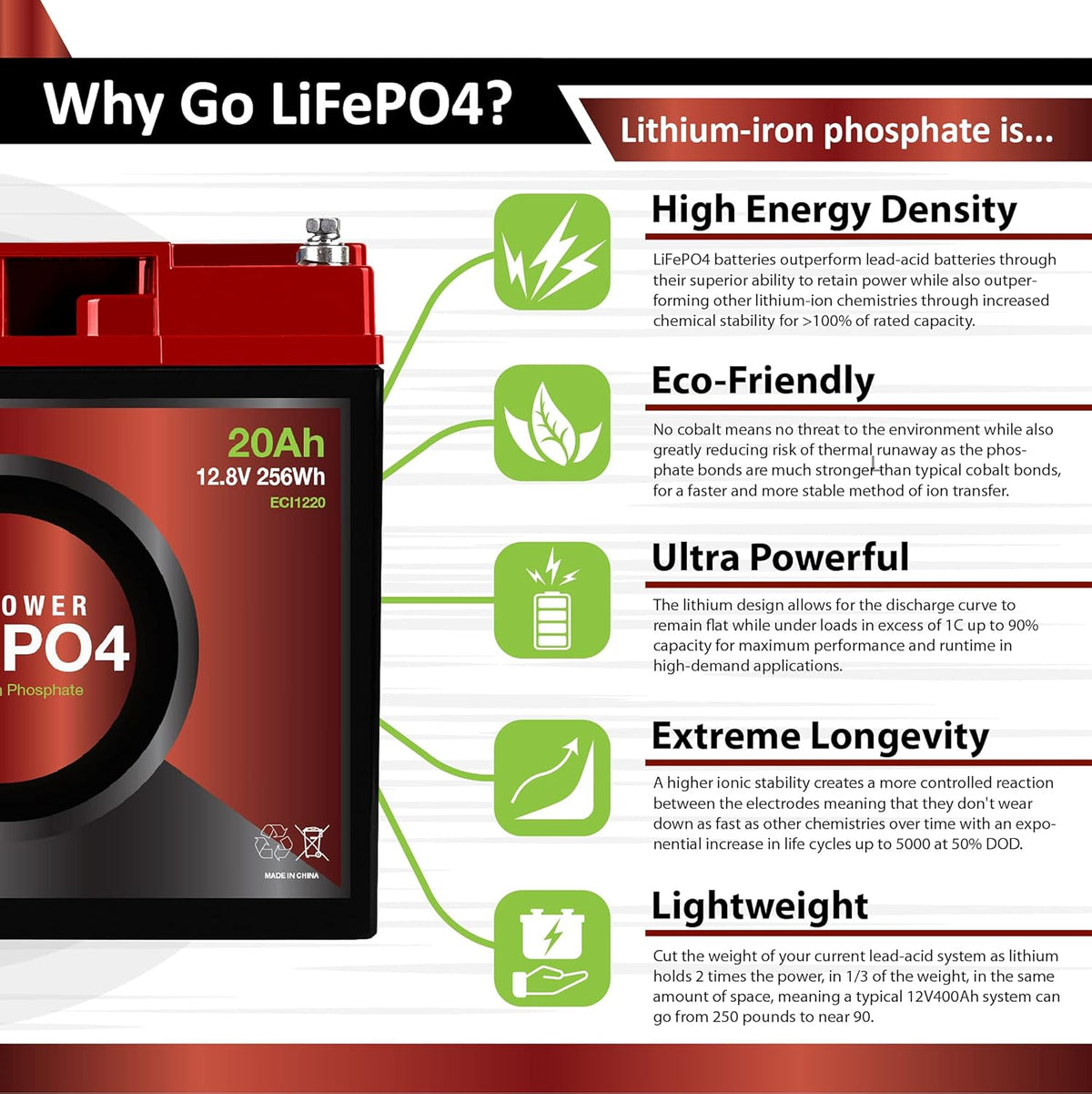 12V 20Ah Lithium LiFePO4 Deep Cycle Rechargeable Battery F8599
