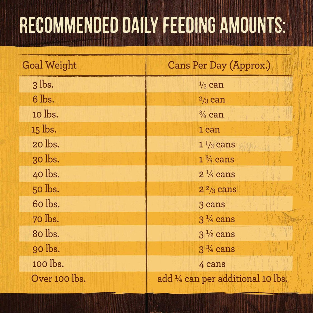 Grain-Free Real Chicken Dog Food K1672