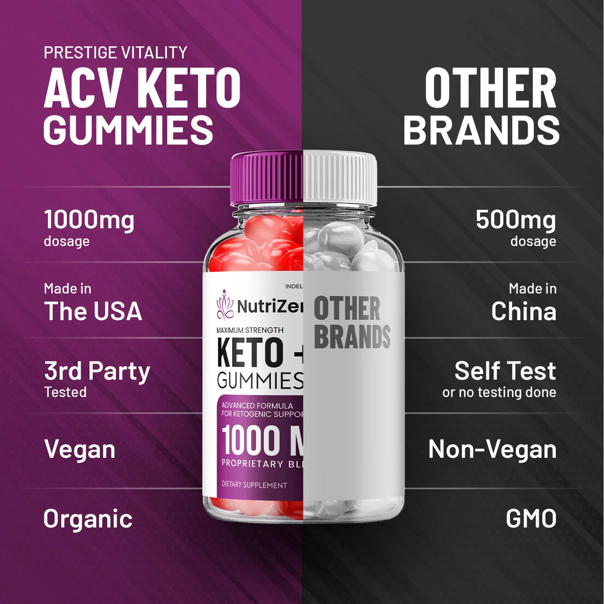Keto ACV Gummies L702