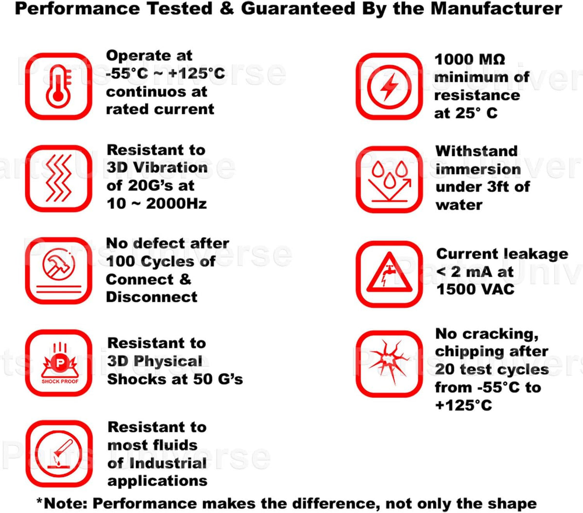 200 PCS 14AWG GPT Wires 8in Connector Pigtail Kit X2055
